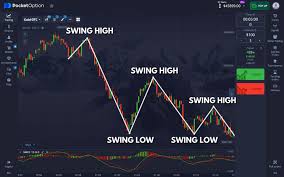 Pocket Option Bangladesh Exploring the Future of Online Trading