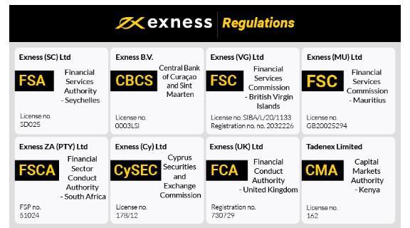 Understanding Exness Account Types for Optimal Trading Experience 1