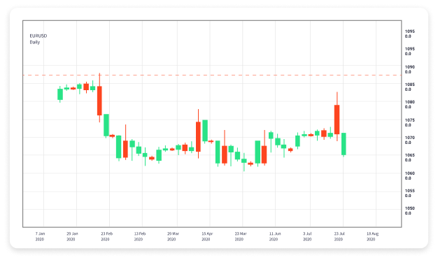 Effective Forex Day Trading Strategies for Maximum Profit 1925973141
